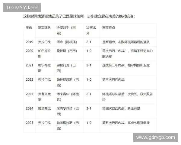 巴西队遭日本逆转后FIFA排名跌至第七创2016年8月以来新低 巴西队遭日本逆转后FIFA排名跌至第七创2016年8月以来新低